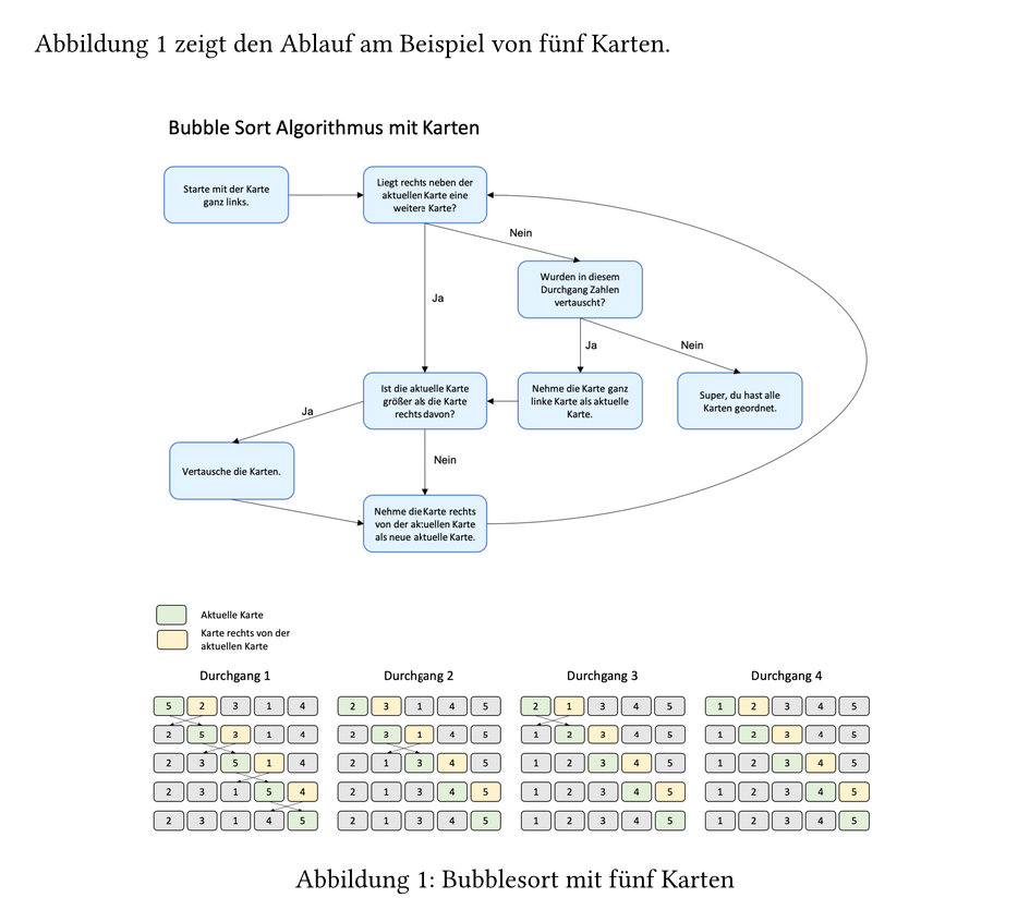 Ein Satz mit dem Verweis Abbildung 1, da­run­ter die Grafik zu Bubblesort mit Bildunterschrift.