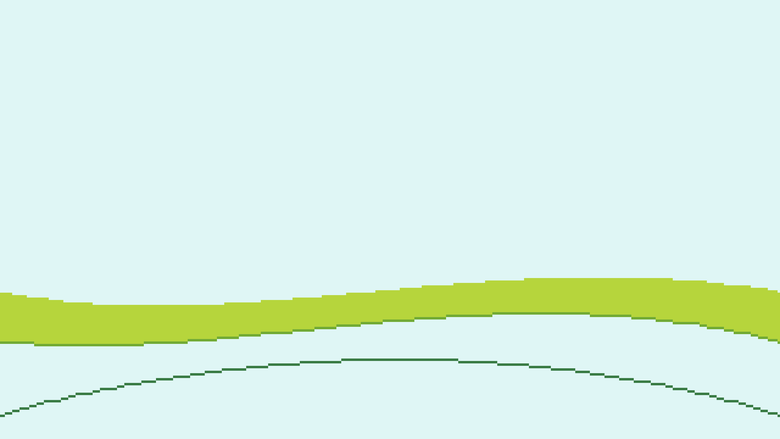 Die Fläche zwischen den oberen Kurven ist hellgrün gefüllt.